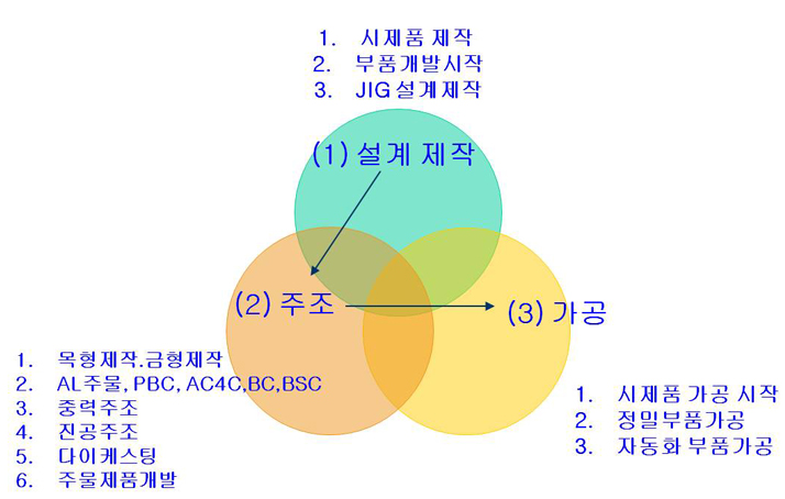 업무분야